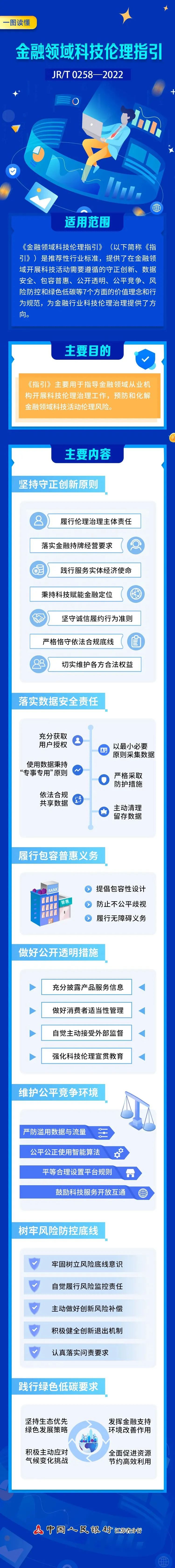 一圖讀懂《金融領域科技倫理指引》.jpg
